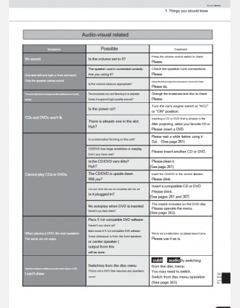 toyota passo 2010 2011 2012 & 2013 navigation & infotainment system manual